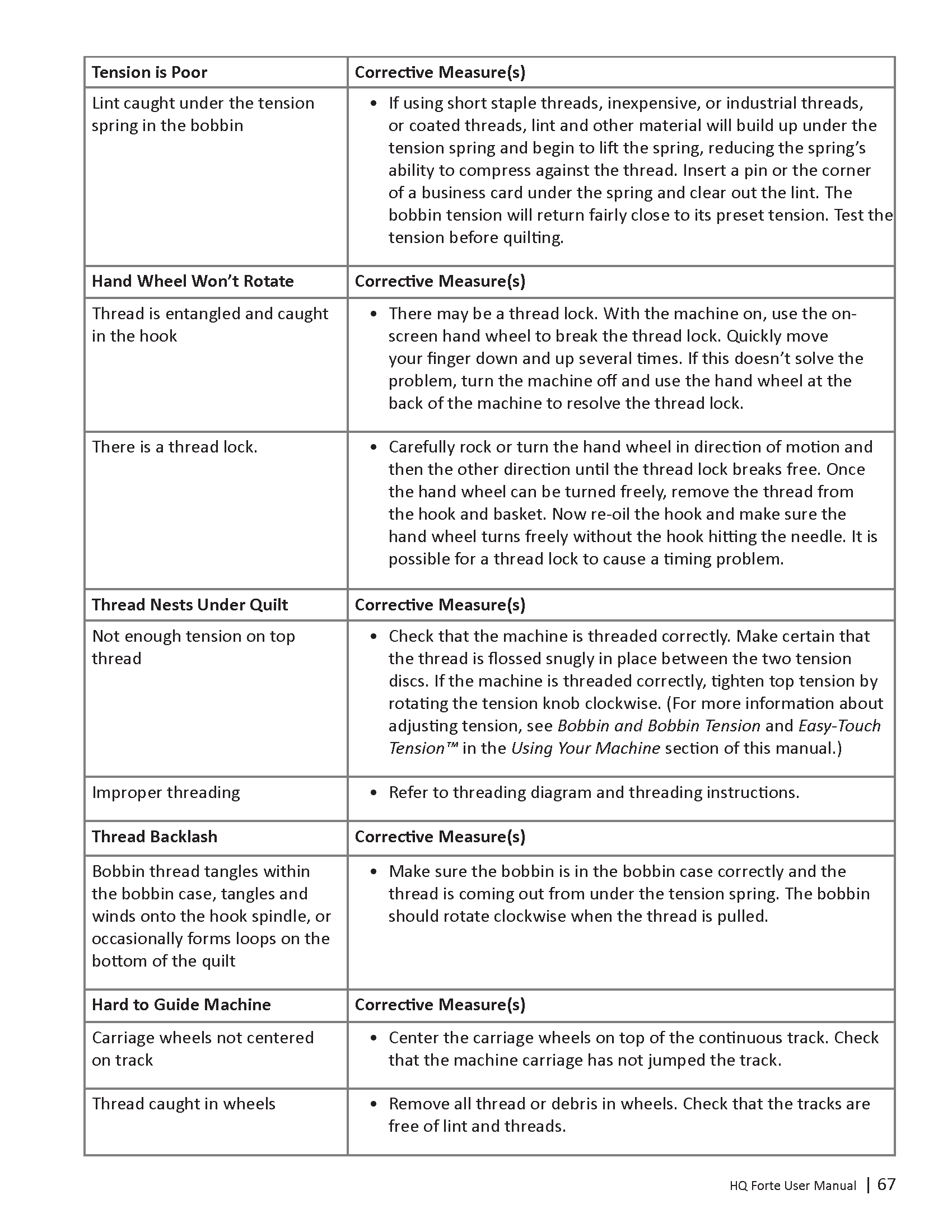 HQ-Forte-User-Manual-ALL-2_Page_68.png