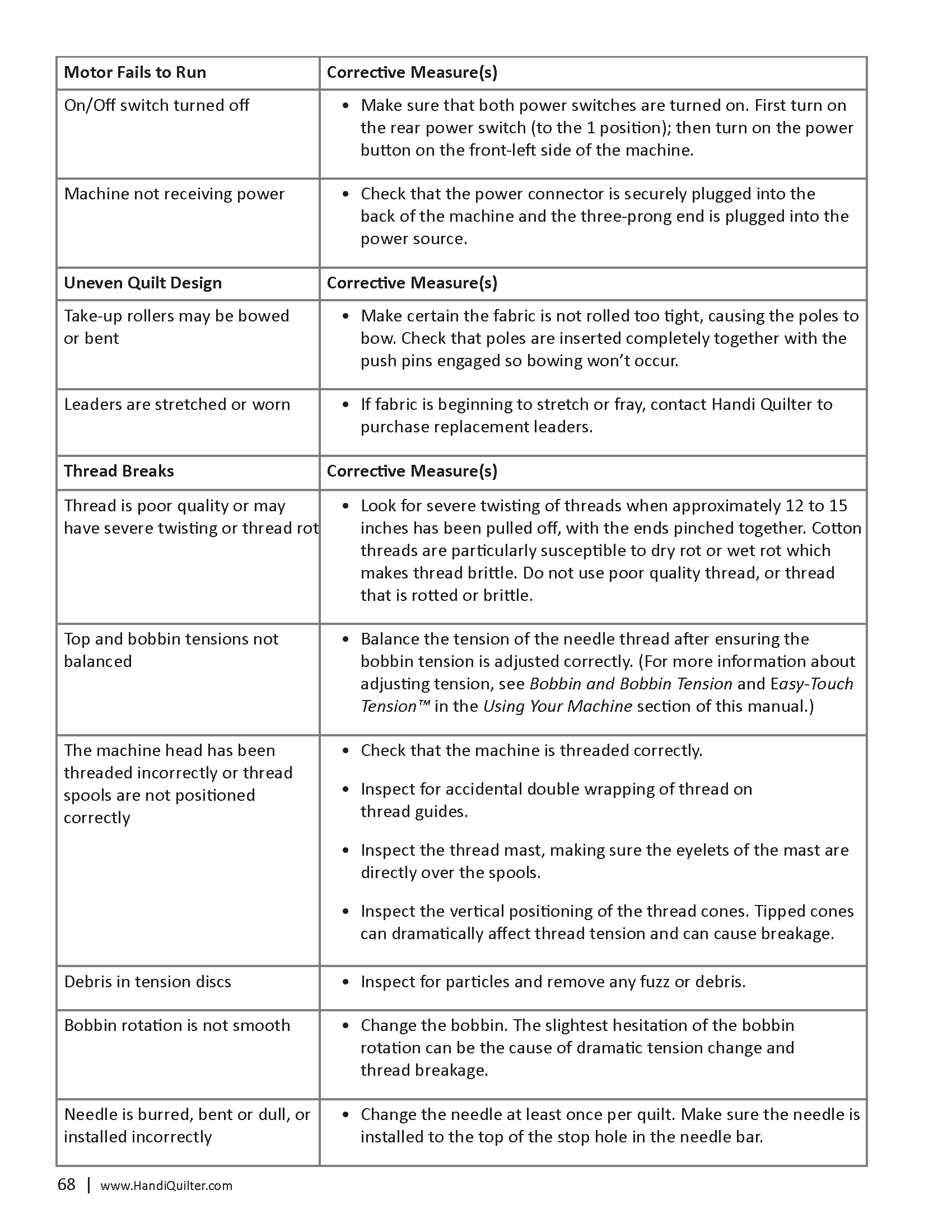 HQ-Forte-User-Manual-ALL-2_Page_69.png