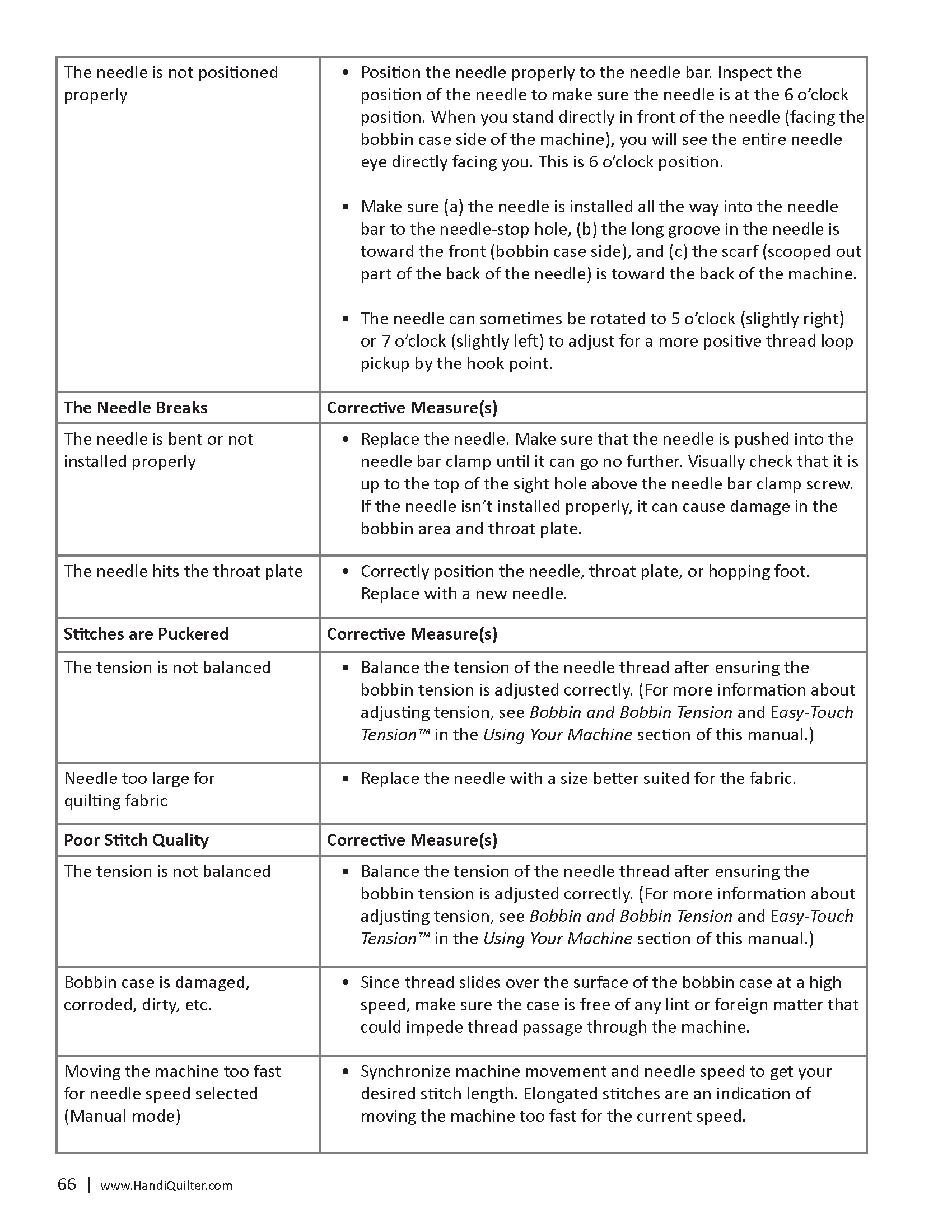 HQ-Forte-User-Manual-ALL-2_Page_67.png
