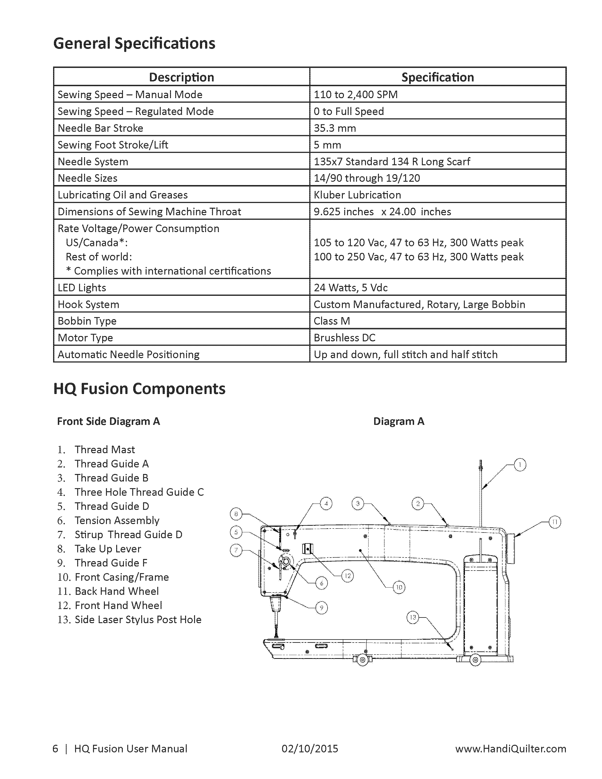 Fusion-manual-v3.1_Page_06.png